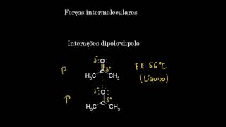 As forças intermoleculares [upl. by Yecaw]