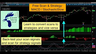 Thinkorswim Scan To Strategy [upl. by Raskin349]