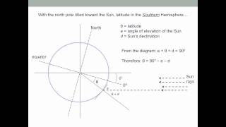 Determining Latitude and Longitude from the Sun [upl. by Sumer]