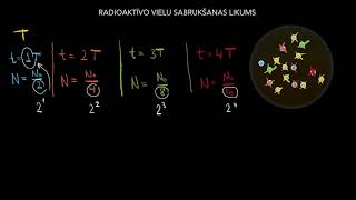 Radioaktīvu vielu sabrukšanas likums [upl. by Ifen]