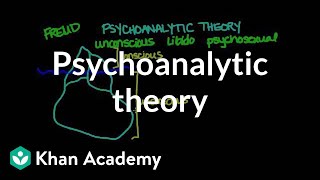 Psychoanalytic theory  Behavior  MCAT  Khan Academy [upl. by Mariken147]