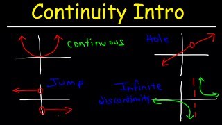 Continuity Basic Introduction Point Infinite amp Jump Discontinuity Removable amp Nonremovable [upl. by Teahan372]