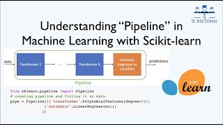 Understanding Pipeline in Machine Learning with Scikitlearn sklearn pipeline [upl. by Ahseekat]