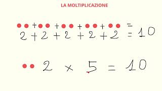 La moltiplicazione [upl. by Arikihs]