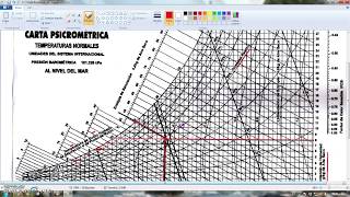 ¿Cómo leer la Carta Psicrométrica Ejercicio [upl. by Beaulieu287]