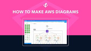 How to Make an AWS Architecture Diagram  Gliffy AWS Diagramming Tutorial [upl. by Assillem759]