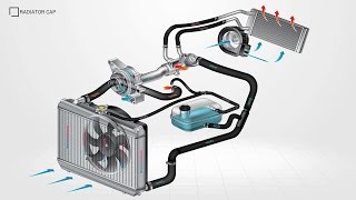 Cooling System Principles [upl. by Amery]