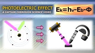 Photoelectric Effect Explained With Animation [upl. by Crutcher]