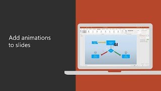 How to add animations to slides in PowerPoint 2016 [upl. by Anabal]