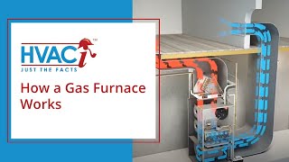 How A Gas Furnace Works Animated Schematic [upl. by Adnolat]