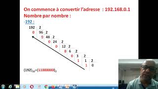 Conversion adresse IP du décimal en binaire [upl. by Oriole5]