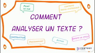 Comment analyser un texte [upl. by Nossaj]