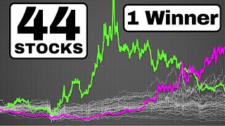 I Tested ALL the Monthly Dividend Stocks [upl. by Yramesor989]