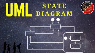 UML State Machine Diagram [upl. by Dnomad]