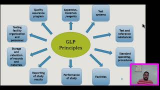 Good Laboratory Practices GLP [upl. by Llednik]