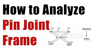 How To Analyze a PIN JOINT FRAME  Analysis Of Trusses And Frames [upl. by Aloisia]