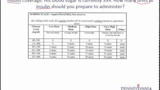 Dose Conversion 17 Insulin [upl. by Ybur471]