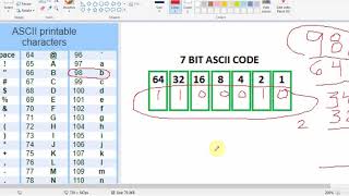 Understanding ASCII [upl. by Leontine]