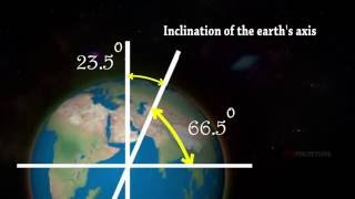 Rotation and Revolution of Earth [upl. by Llebiram891]