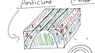 Physical Geology Structure anticline [upl. by Lahcear]