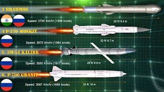 Fastest amp Longest Range AntiShip Missiles in History [upl. by Ainotna]