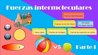 Fuerzas Intermoleculares  Parte I [upl. by Otrebireh]