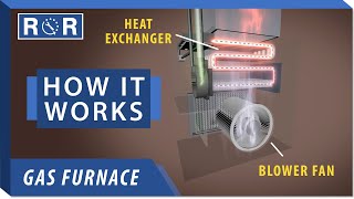 How a Furnace Works  Repair and Replace [upl. by Ozan]