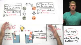 Introduction to Electrochemistry [upl. by Annatsirhc322]