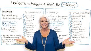 Leadership vs Management Whats the Difference  Project Management Training [upl. by Nauqel]