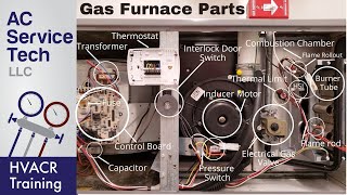 Gas Furnace Parts and Functions Operation Explained [upl. by Hyde]