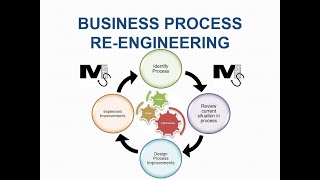 Business Process Reengineering explained  Simplest Explanation Ever [upl. by Eenttirb]