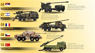 Top 10 Truck Mounted Howitzers 2021 [upl. by Enibas]