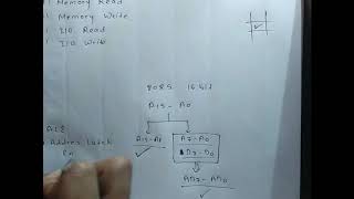 1 Timing diagram 8085 Opcode fetch [upl. by Onairda]