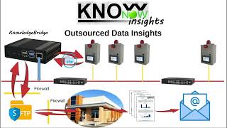 KnowNow  Step 3  Insights [upl. by Pebrook]