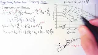 Pump and System Curves [upl. by Kciredes5]