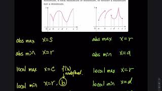 41 Absolute and Local Maximum and Minimum Graphs  Differential Calculus [upl. by Nehcterg]