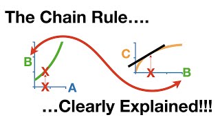 The Chain Rule [upl. by Minoru]