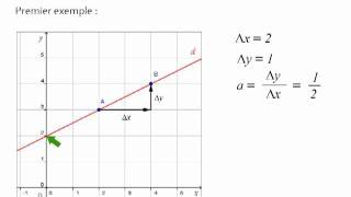 Lecture de léquation dune droite [upl. by Htes]