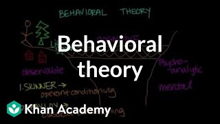 Behavioral theory  Behavior  MCAT  Khan Academy [upl. by Yelad]