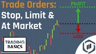 Order Types Limit Order Stop Order amp At Market Order Trading Basics Series [upl. by Itsym]