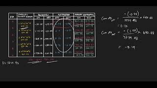 Compass Rule and Transit Rule [upl. by Ecirad]