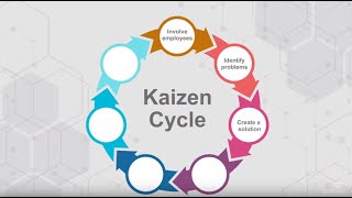 What is Kaizen Kaizen and Lean Management [upl. by Ress887]