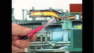 How a Gas Turbine Works [upl. by Nigen]