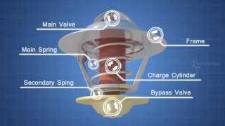 How Engine Cooling System Works  Autotechlabs [upl. by Colman]