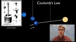 Coulombs Law [upl. by Emirac374]