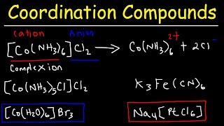 Naming Coordination Compounds  Chemistry [upl. by Kieryt]