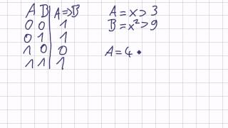 Mathematik für Informatik Studenten 12  Aussagenlogik  Implikation  Subjunktion [upl. by Naffets]