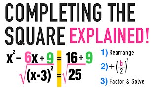 Completing the Square Formula StepbyStep [upl. by Ttehc]