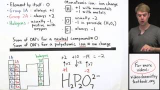 How to Calculate Oxidation Number Practice Problems [upl. by Whallon]